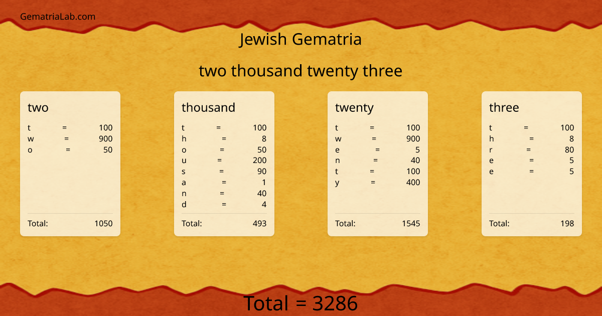 two thousand twenty three in jewish Gematria